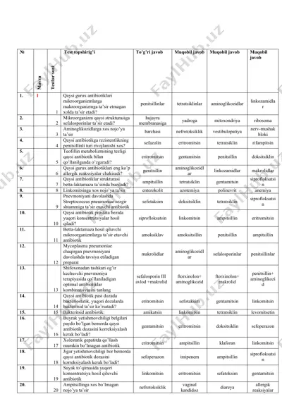 antibiotiklar haqida test savollari — DOC