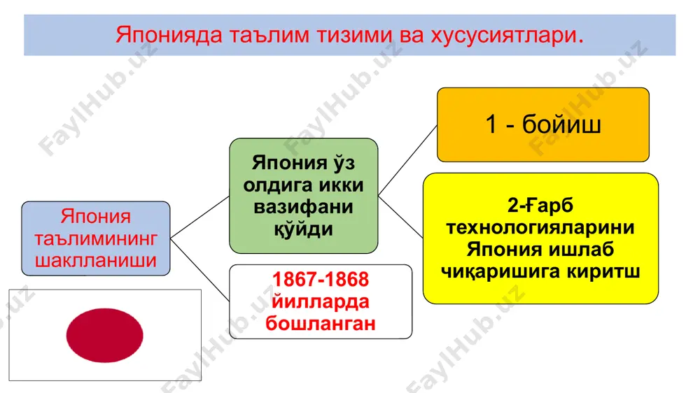 ияти тьютор - ( tutorem-лотинча) устоз, мураббий вазифасини бажаради. баъзи ҳолларда маъруза ўқитувчиси билан тингловчи орасидаги боғловчи ролини ҳам бажаради. бунда маърузачи томонидан берилган билимларни кенг эгаллашда маслаҳатчи ва устоз ролини бажаради эдвайзер (advisor)-французча “avisen”“ўйламоқ”) тингловчиларнинг индивидуал ҳолда битирув малакавий иши, курс лойиҳаларини бажаришда маслаҳатчи ролини бажаради. фасилитатор - (инглиз тилида facilitator, лотинча facilis–енгил, қулай)- гуруҳлардаги фаолият натижасини самарали баҳолаш, муаммонинг илмий ечимини топишга йўналтириш, гуруҳдаги комуникацияни ривожлантириш каби вазифаларни бажаради. модератор -қабул қилинган қоидаларга амал қилишни текширади, тингловчиларнинг мустақил фикрлаш ва ишлаш қобилиятларни ривожлантириш, билиш фаолиятини фаоллаштиришга ёрдам беради. маълумотни, семинарни, тренинглар ва давра суҳбатларини бошқаради, фикрларни умумлаштиради 1946 йили кабул килинган япония конституция фуқороларнинг таълим соҳасидаги хуқуқ ва бурчлари нимда деб белгиланган? японияда психологларнинг таъкидлашича билимларни неча фоизини билини неча ёшгача ўзлаштиради. япон мактабларида дастлабки 3 йилида қайси ҳолатларга катта эътибор берилади. японияда ўқув йилининг бошланишидаги рамзий белги нима билан боғлиқ? жанубий корея боғчаларида асосан қайси машғулотлар ўтказилади? …