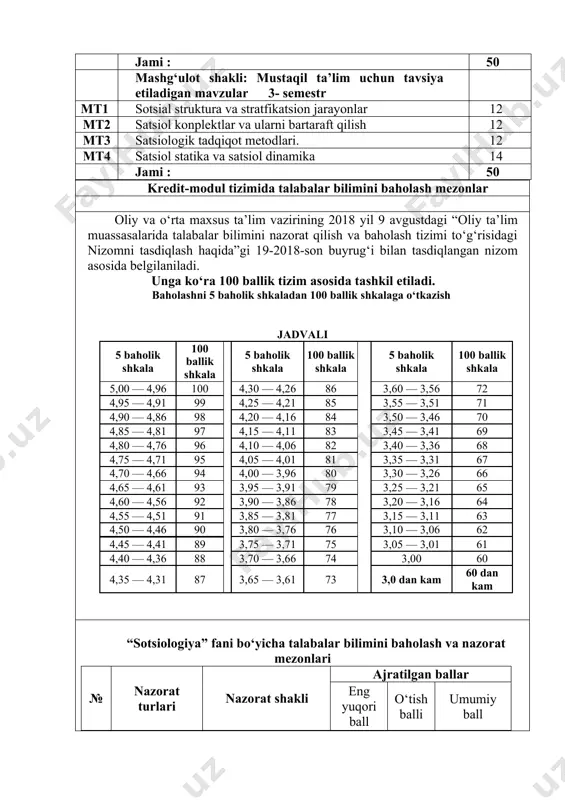 fikrlar faktik ma’lumotlarga asoslanib berilsa; quyidagi holatlarda talabaga 3ball qo‘yiladi: · savolga javob berish jarayonida ba’zi kamchiliklarga yo‘l qo‘ygan bo‘lsa; · ayrim juz’iy noaniqliklarga yo‘l qo‘ygan bo‘lsa; · o‘z fikrini asoslashda ayrim kamchiliklarga yo‘l qo‘ysa; · fikrlar asosli, lekin faktik ma’lumotlarga asoslanmagan bo‘lsa; quyidagi holatlarda talabaga 2-0ball qo‘yiladi: · barcha savolga ham to‘g‘ri javob bera olmasa; · barcha savollarga berilgan javoblar noto‘g‘ri va asossiz bo‘lsa. oraliq nazoratdan talabaning 3 savoldan iborat topshiriqda 5 ballik shkalada baholanishi. quyidagi holatlarda talabaga 5 ball qo‘yiladi: -barcha savollarga to‘liq javob bersa; -xatolarga yo‘l qo‘ymasa; -javobi ilmiy va mantiqiy jihatdan to‘g‘ri bo‘lsa; -fikrlar asosli va faktik ma’lumotlarga asoslangan bo‘lsa. quyidagi holatlarda talabaga 4ball qo‘yiladi: · savolga javob berish jarayonida ba’zi kamchiliklarga yo‘l qo‘ygan bo‘lsa; · ayrim juz’iy noaniqliklarga yo‘l qo‘ygan bo‘lsa; · o‘z fikrini asoslashda ayrim kamchiliklarga yo‘l qo‘ysa; -bildirilgan fikrlar faktik ma’lumotlarga asoslanib berilsa; quyidagi holatlarda talabaga 3ball qo‘yiladi: · savolga javob berish jarayonida …