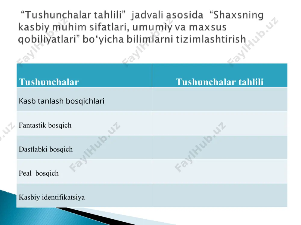 aloqalar va ahloq normalari o’rnatiladi. kasb jamiyatning mehnatga layoqatli a`zolarini ijtimoiy tashkillashtirishning alohida shakli bo’lib, bunda a`zolar faoliyatining umumiy turi va kasbiy ongi bilan birlashgan. b.shouning fikri bo’yicha kasb – mutaxassislarning chetdagi odamlarga qarshi fitnasidir. nisbat batafsil ta`rif quyidagicha “kasb – jamiyat uchun zarur va qadriyatli soha bo’lib bunda insondan jismoniy va ruhiy kuch talab etadi” bu kuchlar unga sarflangan mehnat o’rniga yashashi va rivojlanishi uchun muhim vositalar omili sifatida namoyon bo’ladi. bu ta`rifni yana to’ldirarkan, e.a.klimov kasbga faoliyatning sifatli tarixiy rivojlanuvchi tizim va shaxsning o’zini namoyon etish sohasi deb ta`riflaydi. yana bir ta`rifni keltiramiz. “jamiyat nuqtai nazaricha kasb bu kasbiy masalalar, kasbiy faoliyat shakllari va turlari, shaxsiy kasbiy xususiyatlari tizimi bo’lib, ular jamiyat ehtiyojlarini qondirish uchun muhim bo’lgan natija mas`uliyatlarni etkazishni ta`minlab berishi kerak bo’ladi” nisbatan tor ta`rifni esa v.g.makushin keltiradi, kasb – bu shunday faoliyatki, uning yordamida shaxs jamiyat hayotida ishtirok etadi va uning yashashi uchun moddiy vositalar …