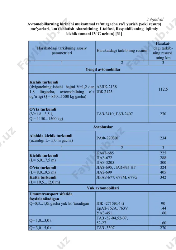 i va tabiiy-iqlim sharoitini hisobga oluvchi k3 koeffitsienti yordamida to’g’rilanadi. 3.4-jadval avtomobillarning birinchi mukammal ta’mirgacha yo’l yurish (yoki resurs) me’yorlari, km (ishlatish sharoitining i-toifasi, respublikaning iqlimiy kichik tumani iv g uchun) [31] harakatdagi tarkibning asosiy parametrlari harakatdagi tarkibning rusumi harakat- dagi tarkib- ning resursi, ming km 1 2 3 yengil avtomobillar kichik turkumli (dvigatelning ishchi hajmi v=1,2 dan 1,8 litrgacha, avtomobilning o’z og’irligi q = 850...1500 kg gacha) азлк-2138 иж 2125 112,5 o’rta turkumli (v=1,8...3,5 l, q = 1150...1500 kg) газ-2410, газ-2407 270 avtobuslar alohida kichik turkumli (uzunligi l= 5,0 m gacha) раф-220301 234 1 2 3 kichik turkumli (l= 6,0...7,5 m) кавз-685 паз-672 паз-3205 225 288 300 o’rta turkumli (l= 8,0...9,5 m) лаз-695, лаз-695 нг лаз-699 324 405 katta turkumli (l= 10,5...12,0 m) лиаз-677, 677m, 677g 342 yuk avtomobillari umumtransport sifatida foydalaniladigan q=0,3...1,0t gacha yuk ko’taradigan иж -2715(0,4 t) ераз-762a, 763v уаз-451 90 144 160 q= 1,0...3,0 t газ …