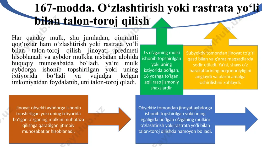 iqtisodiyot sohasidagi jinoyatlar - Page 5