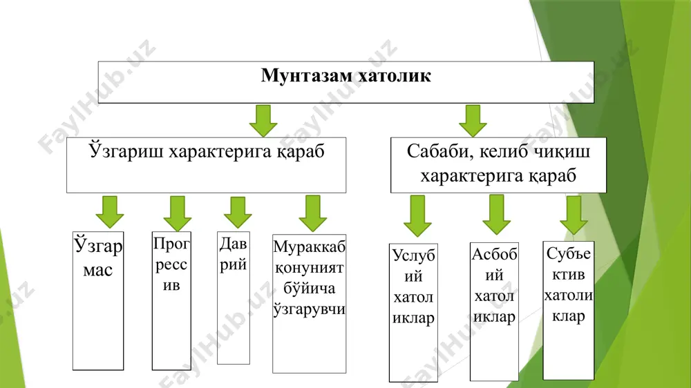 ситасининг конструктив камчиликларидан; -ўлчаш воситасини тайёрлаш технологиясининг мукаммал эмаслигидан; -алоҳида элементларни эскириши ва ейилишидан; -ўлчаш воситаларининг асосий ва қўшимча хатоликларидан; -ўлчаш воситаларининг инерционли хусусиятларидан; -даражалаш хатолиги ёки шкаланинг силжишидан; -ўлчаш воситасининг ўлчаш объекти билан ўзаро таъсирлашувидан; -ўлчаш информациясини узатишда ва бошқа факторлар таъсирида ҳосил бўладиган хатоликлар; субъектив хатолик - кузатувчининг айби билан келиб чиқадиган хатоликдир. субъектив хатолик операторнинг: билимига; малакасига; унинг сезиш тезлигига; ранг қабул қилишига; кўриш, эшитиш каби қобилиятининг ўткирлигига; ўлчанадиган катталик қийматини шкала ва диаграммадан тугри санашига; ва бошқаларга боглиқ булиши мумкин. субъектив хатолик операторни ўв ва ўлчаш объектига таъсиридан (температура майдонининг ўзгариши, механик таъсирлар ва бошқалар) хам содир бўлиши мумкин субъектив хатоликни шахсий хатолик деб ҳам юритилади. одатда субъектив хатолик таркибида мунтазам хатоликдан ташқари тасодифий ташкил этувчиси ҳам бўлиши мумкин ва бу кузатувчининг малакаси қанчалик паст бўлса, шунчалик кўп бўлади. 1-ichki qаrshiligi 5000 оm li, nоminаl kuchlаnishi 150v bo‘lgаn mаgnitоelеktrik voltmеtrning o‘lchаsh chеgаrаsi 600v gаchа kеngаytirilgаndа ichki …