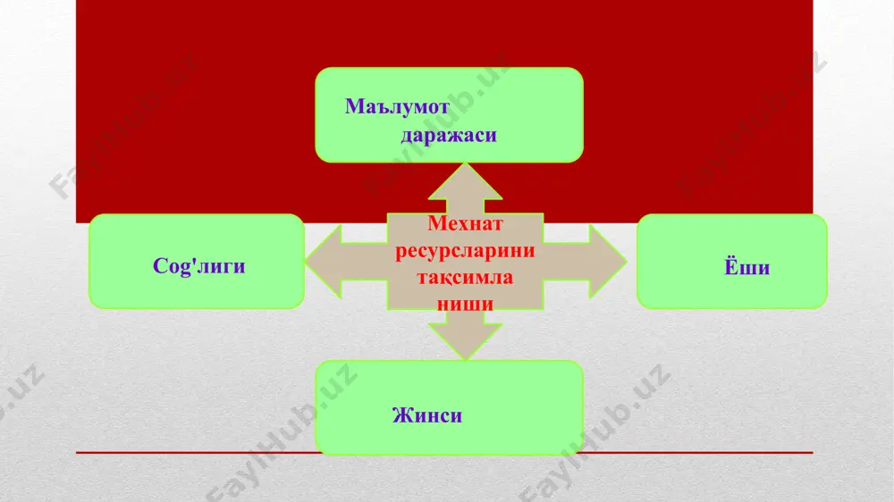 да таркибий бўлим ҳақидаги қоидаларнинг мантиқий давоми ҳисобланилади. лавозим йўриқномалари умумий қисм, функционал вазифалар харитаси, ҳуқуқлар, жавобгарлик, рағбатлантириш каби асосий қисмлардан иборат. мехнат натижаларини аниқлаш учун қандай асосий кўрсаткич татбиқ этилишига қараб иш хақининг барча тизимларини иш хақининг шакллари деб аталувчи иккита катта гурухга бўлиш қабул қилинган. агар мехнат натижаларининг асосий ўлчови сифатида тайёрланган махсулот (кўрсатилган хизмат)дан фойдаланиладиган бўлса, у холда мехнатга хақ тўлашнинг ишбай шакли хақида сўз юритилади. агар бундай ўлчов сифатида ишланган вақт миқдоридан фойдаланилса, бундай холда вақтбай иш хақи тўгрисида гап боради. демак, иш хақининг шакли - хақ тўлаш тизимларининг муайян тоифасидан иборат бўлиб, иш хақ тўлаш мақсадида унга нарх белгилашда мехнат натижаларини хисобга олиш асосий кўрсаткичи бўйича гурухларга ажратилган бўлади. ишбай хақ тўлашда асосий мехнат нормаси сифатида махсулот ишлаб чиқариш нормаси намоён бўлади. бу норма хам қонун билан белгиланган иш вақти муддатидан келиб чиқиб хисобланади. ходимнинг асосий мехнат вазифасини - нормани бажарганлиги учун у тариф ставкаси …