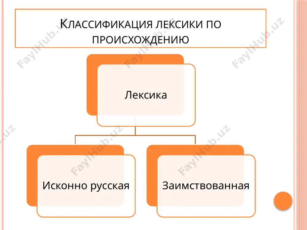 ция; новатор, автор; диктатура, цензура; немецкий начальные шт- и шп- штамп, штемпель, штык, штаб, штраф; английский сочетания тч-, дж-; ва-, ви-, ве-; конечных сочетаний инг, -мен, -ер матч, скетч, менеджер, имидж; ватт, вист, виски; митинг, брифинг, рейтинг; бизнесмен, супермен, таймер французский конечные ударные гласные -е, -э, -и, -о; конечные сочетания –аж, -анс пюре, кашне, тире, жюри, пальто; монтаж, тираж, баланс определите, каково происхождение следующих слов: романс, желе, джемпер, конус, багаж, шпроты, штык, бюро, штанга, сеанс, глобус. практикум необходимы ли заимствования? заимствование слов происходит с разной степенью интенсивности. так, из английского языка пришли: в 16-17 вв. – 52 слова, в 18 в. - 287 слов, в 19 в. - 714 слов, в 20 в. -1314 слов. у заимствований много противников. в xix веке пуристы (от лат. purus - чистый) предлагали заменить заимствованные слова: бриллианты – сверкальцы тротуар – топталище бильярд – шаротык гимнастика – ловкосилие практикум найдите соответствия между заимствованиями и …