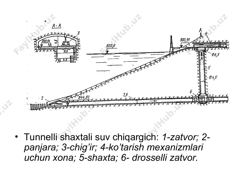 minorasiz va tunnelli suv chiqazgichlar - Page 5
