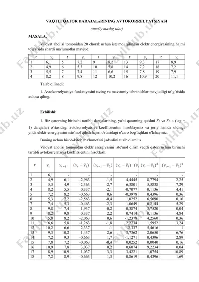 vaqtli qator darajalarining avtokorrelyatsiyasi — DOC