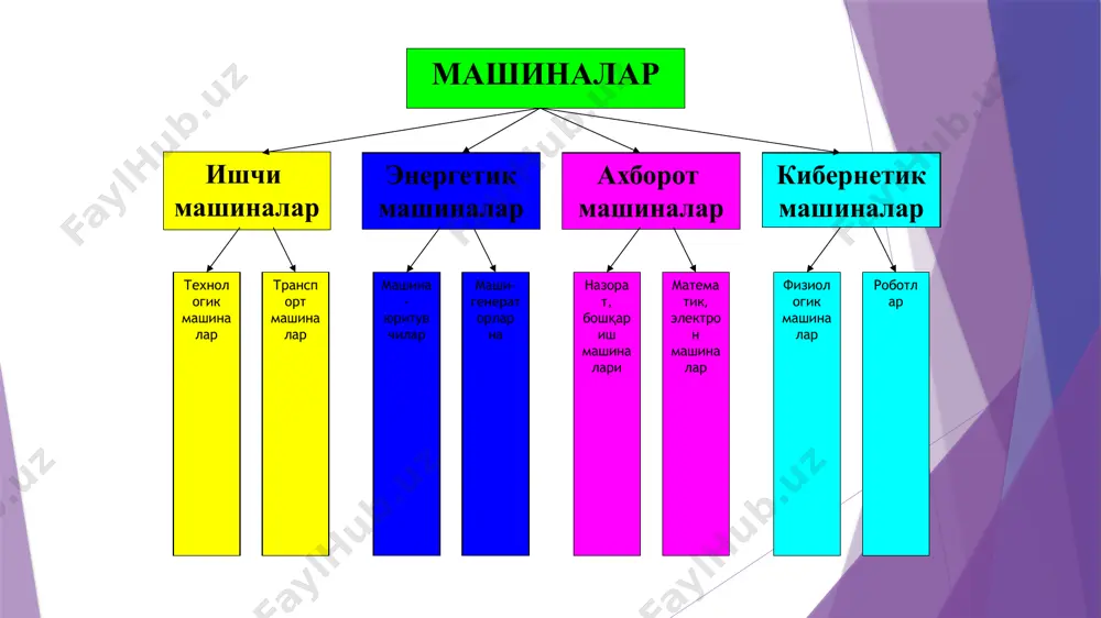 mashinadetallari fanito‘g‘risida umumiy maʼlumotlar - Page 5