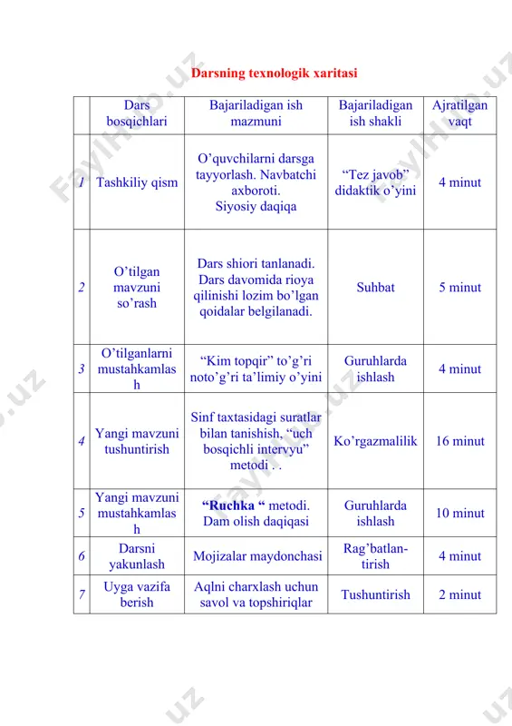 rli rasmlar, tarqatma materiallar, slaydlar dars metodi: “to’g’ri-noto’g’ri”, “uch bosqichli intervyu”, “ruchka”,”mo’jizalar maydonchasi” metodi darsning borishi: i. tashkiliy qism salomlashish davomatni aniqlash darsga tayyorlash o’qituvchi: o’quvchilar omonmisiz, bugun darsga tayyormisiz? o’quvchilar: biz hammamiz omonmiz, bugun darsga tayyormiz? o’qituvchi: maqsadimiz: o’quvchilar: ota-onamga, elimga sodiq farzand bo’lish o’qituvchi: shiorimiz: o’quvchilar: biz barkamol avlodmiz, kelajagi porloq farzandmiz. o’qituvchi: bugun oddiy dars emas, balki sinov darsidir. o’tib olsak sinovdan, bu hammadan yaxshidir. qani, ayting bolalar, kim navbatchi bo’ladi? ushbu kunnig hisobin, menga aytib beradi? o’quvchi: bizlar yaxshi bolamiz, ochilgan gul-lolamiz. ota-ona izmidan, ustozlarning so’zidan bizlar aslo chiqmaymiz. sinfdagi barchamiz, darsga shay-gulg’unchamiz. o’qituvchi tomonidan sinf 3 guruhga bo’linadi: o’qituvchi: 1-guruh – bilimdonlar: o’qituvchi: 2-guruh - donolar: o’qituvchi: 3-guruh - topqirlar: ii. o’tilgan mavzuni so’rash o’qituvchi: o’quvchilar o’tgan darsimizda maktabim gulshanim mavzusida maktabimiz bilan tanishib maktabdagi tartib qoidalarga amal qilish bilim olish uchun yaratilgan sharoitlar buyumlarni qanday saqlash haqida suhbat o’tkazdik. siz o’tilgan mavzudan nimalarni o’zingiz …