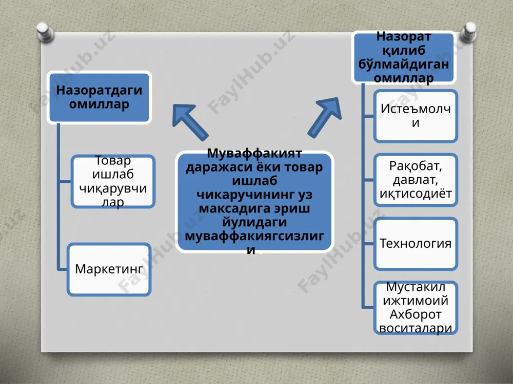 маркетинг самарадорлиги ва функциялари - Page 4