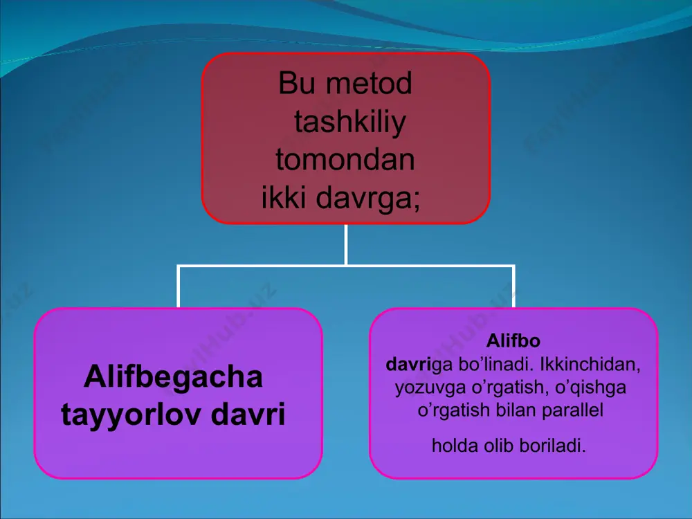 savod o’rgatishda analitik-sintetik tovush metodi - Page 4