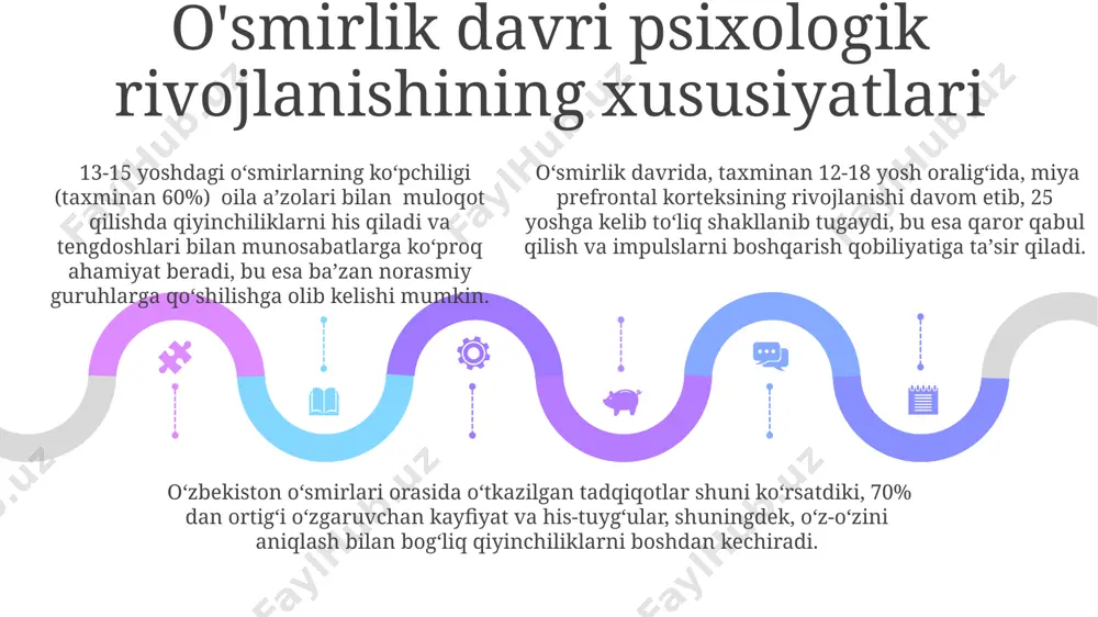 oʻspirin va ilk oʻspirinlik davrida psixik rivojlanish xususiyatlari - Page 5