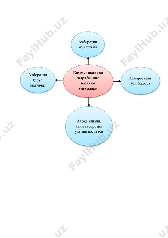 менежментда ахборот ва коммуникация - Page 5