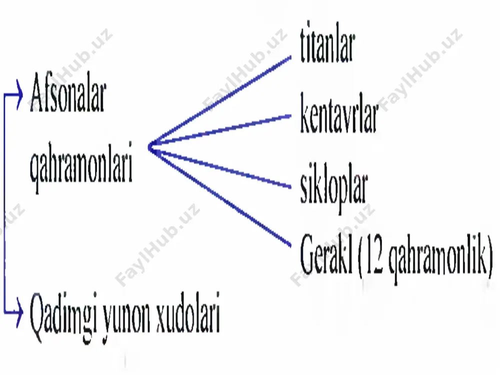 qadimgi yunon dinlari - Page 3