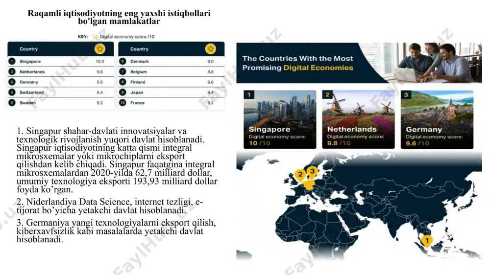 ini xavfsiz saqlash uchun internetga ulangan uy signalizatsiya tizimlari va boshqa yechimlardan foydalanishgan. 7. akt xavfsizligi 2022-yilda yevropa ittifoqidagi korxonalarning 92 foizi kamida bitta akt xavfsizligi chorasidan foydalangan. yevropa ittifoqi mamlakatlari orasida bu ulush gretsiyada 75% dan vengriyada 79% dan daniya va finlyandiyada 98% gacha bo'lgan. eng keng tarqalgan chora-tadbirlar: kuchli parol yordamida autentifikatsiya (yevropa ittifoqi korxonalarining 82%) ma'lumotlarni alohida joyga yoki bulutga zaxiralash (78%) tarmoqqa kirishni boshqarish (65%). 16.3.raqamli iqtisodiyot evolyutsiyasining milliy modellari raqamli iqtisodiyotning rivojlanishi natijasida har bir davlat o’zining shu sohaga oid strategiyalarini ishlab ciqmoqda. quyida xitoy, germaniya, yaponiya davlatlari misolida ko’rib o’tamiz. 1. xitoy 2023-yil 8-oktabrda xitoy sanoat va axborot texnologiyalari vazirligi (miit) mamlakatda hisoblash infratuzilmasini rivojlantirish bo‘yicha yo‘l xaritasini e’lon qildi. asosiy maqsad: 2025 yilga kelib xitoyning hisoblash quvvatini bir yarim barobardan ko‘proq oshirishni nazarda tutadi. bundan tashqari, ma'lumotlarni saqlash resurslarini ko'paytirish rejalashtirilgan. 2025 yilgacha xitoyda 20 ga yaqin yangi ma'lumotlar markazlarini yaratish rejalashtirilgan. 2022 …