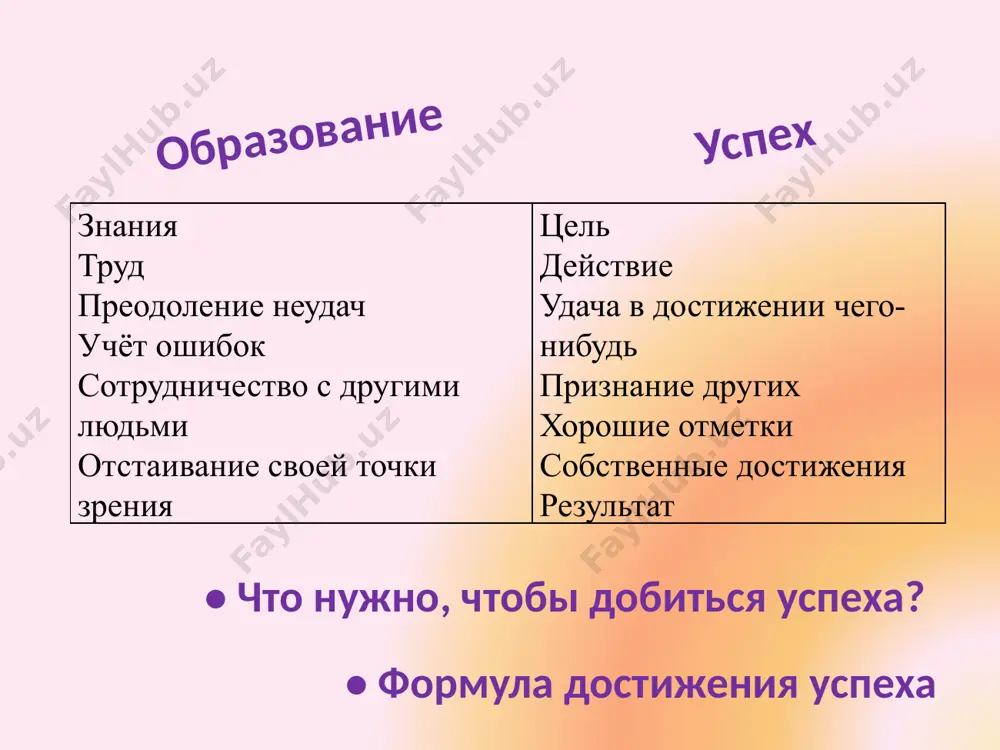 ogo dnya. prilojite kak mojno bolshe usiliy, chtobi maksimalnix rezultatov dobitsya uje segodnya. 5. vera v uspex. ne zabivayte zanimatsya pozitivnim programmirovaniem: "ya tverdo znayu, chto u menya vse poluchitsya. 6. poisk uspexa. ne uspex vibiraet nas, a mi ego. maksimalno vklyuchayte mexanizmi tvorchestva. 7. zachastuyu odin v pole ne voin. razvivayte svoi sposobnosti k uspeshnomu vzaimodeystviyu s drugimi lyudmi. 8. vajen ne tolko rezultat, no i protsess. uchites poluchat udovletvorenie ne tolko v momenti dostijeniya rezultatov, no i v protsesse raboti, preodolevaya trudnosti. 9. terpenie i trud vse peretrut. rabotayte nad soboy, a, esli ne poluchaetsya, — rabotayte eshe! 1. jit proshlim. kontsentriruyas na nem, kak na luchshey chasti svoey jizni, chelovek ne ostavlyaet sil i vremeni na nastoyashee i budushee i ne zastraxovan ot sluchaynostey. 2. smotret na sebya kak na jertvu zloy sudbi, rokovogo stecheniya obstoyatelstv. 3. schitat, chto vsegda sushestvuet odno-edinstvenno pravilnoe reshenie, edinstvenniy vixod. eto …