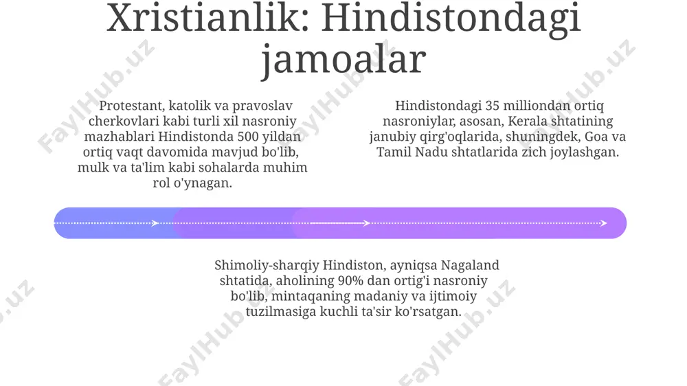 hindistondagi milliy dinlar - Page 4