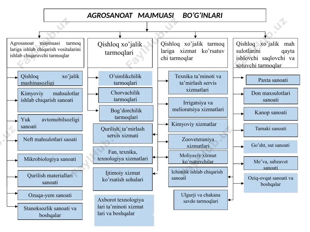 huquqiy iqtisodiy qonunlar doimiy iqtisodiy qonunlar o’ziga xos iqtisodiy qonunlar umumiy iqtisodiy qonunlar xususiy iqtisodiy qonunlar 11 ob’ektiv iqtisodiy qonunlarning xarakteri. -iqtisodiy qonunlar ob’ektiv xarakterga ega bulib, ular insonlar irodasidan tashqarida faoliyat ko’rsatadi. -iqtisodiy qonunlarni ko’z bilan ko’rib, qo’l bilan ushlab bo’lmaydi. -ular o’zini iqtisodiy kategoriyalar orqali namoyon etib turadi. -iqtisodiy kategoriyalar iqtisodiy tushunchalar bo’lib o’zida iqtisodiy munosabatlarni aks ettiradi. -iqtisodiy kategoriyalar iqtisodiyotda iqtisodiy ko’rsatkichlar sifatida foydalaniladi. xuquqiy qonunlarning tutgan o’rni. xuquqiy qonunlarni tarkibi. 1.asosiy qonun. 2.umumiy qonunlar. 3.xususiy qonunlar xuquqiy qonunlarni uziga xos xususiyatlari. -asosiy qonunga bosh qomusimiz konstituttsiya kiradi. umumiy va uziga xos xuquqiy qonunlar konstituttsiya ososida ishlab chikiladi va unga tula mos kelishi lozim. -umumiy xuquqiy qonunlarga ikki yoki undan ortiq soxalarda amal qiladigan qonunlar kiradi. -xususiy xuquqiy qonunlar, xususiy xarakterga ega bulib xar bir soxaga aloxida kabul kilinadi va uni faoliyatini tartibga solib turadi. 3. agrosanoat majmuasi iqtisodiyoti fanining predmeti va boshqa fanlar bilan aloqasi fanning …