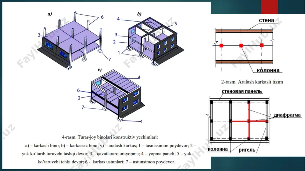 karkasli binolar va ularning turkumlari - Page 5