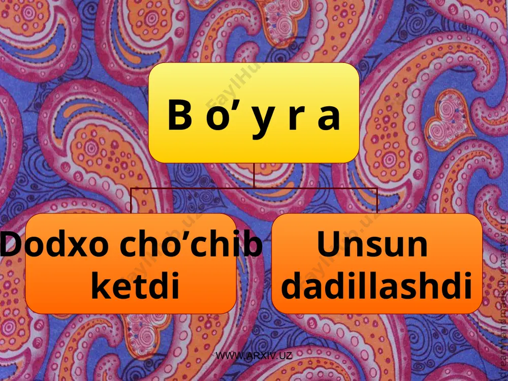 ’ldi. maymun ham erkini to’sa olmadi. yana yo’lga tushdi. www.arxiv.uz chap qo’lida qattiq og’riq boshlandi - darmoni yetguncha jadalladi + choynak tobora og’irlashdi - nodirmohbegimning eshigini ochdi + www.arxiv.uz unsinning ahvolini ko’rgan dodxo tashqariga otildi, qo’rqib ketdi. nodirmohbegim unga go’riston tuprog’idan olib keltirib, suv ichirdi. www.arxiv.uz unsin og’irlashdi - ganjiravonga ketishni so’radi + unsin uzildi - ozod bo’ldi + www.arxiv.uz shu holat shuncha yillardan beri dodxoning ayoli bo’lib kelgan nodirmohbegimni ham ko’zini ochdi. ”shu uyni yelkamni chuquri ko’rsin” – dedi. u ozod bo’ldi. unsunning ozodlikka intilishi nodirmohbegimni erkinlikda yashashiga turtki bo’ldi. abdulla qahhor bu hikoyada o’tmishda oddiy o’zbek ayoli boshiga tushga kulfatni tasvirlaydi. lekin, unsinning erkini to’smoqchi bo’lgan barcha unsurlar yengib o’tiladi. www.arxiv.uz www.arxiv.uz xulosa. www.arxiv.uz unsin keksa cholning ayoli bo’lishga qarshi kurashdi bo’ron (tuzum) ga qarshi kurashdi www.arxiv.uz foydalanilgan adabiyotlar: 1. b. karimov – “adaboyotshunoslik metodologiyasi” 2. m. qo’shjonov – “abdulla qahhor mahorati” 3. www.ziyonet.uz www.arxiv.uz www.arxiv.uz