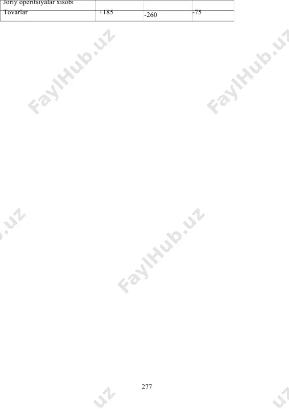 lakat iqtisodiyoti va aholisi turmush darajani yaxshilash uchun erkin tashqi savdo siyosati foydaliroq, chunki, tashqi savdoni cheklashga nisbatan uni erkinlashtirish iqtisodiy resurslardan samarali foydalanishga ko‘proq imkoniyat yaratadi, deb hisoblashadi. garchand, erkin savdo jahon iqtisodiyoti nuqtai nazaridan foydali bo‘lishi mumkin bo‘lsada, ammo alohida olingan mamlakat iqtisodiyoti manfaati nuqtai nazaridan erkin savdo hamma vaqt ham foydali bo‘lavermaydi. to‘lov balansi — ma’lum davr mobaynida mamlakat rezidentlari va tashqi dunyo o‘rtasida bo‘ladigan bitimlar statistik qayd qilingan xujjatdir. u mamlakatning iqtisodiy aloqalarini aniq-lo‘nda ifodalab pul-kredit, valyuta, budjet-soliq, xalqaro savdo siyosatining hamda davlat qarzini boshqarish yo‘nalishlarini tanlash uchun indikator vazifasini bajaradi. mamlakatning ma’lum vaqtdagi barcha xalqaro iqtisodiy faoliyati, shu jumladan, tashqi savdo, kapital va ishchi kuchi migratsiyasi ham t o‘lov balansida o‘z aksini topadi. har qanday tashqi iqtisodiy bitim valyuta ayirboshlash va valyuta operatsiyalari orqali amalga oshiriladi. demak, mamlakatning jahon bozoridagi faoliyati natijalari pirovardida xorijiy valyuta tushumlari va xarajatlarida ifodalanadi. shuning uchun ham to‘lov balansini bir …