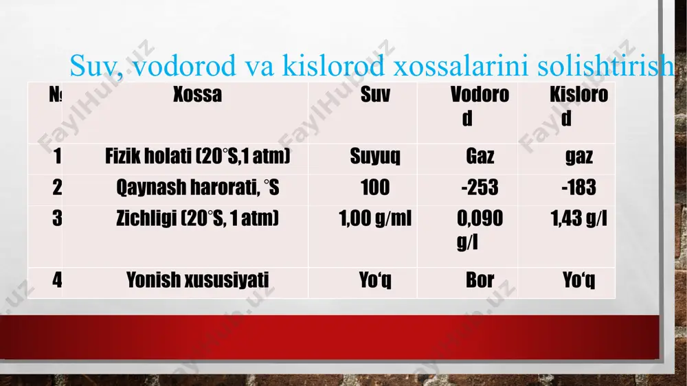 kimyoviy modda — aтom va molekulalar uyushmasi - Page 4