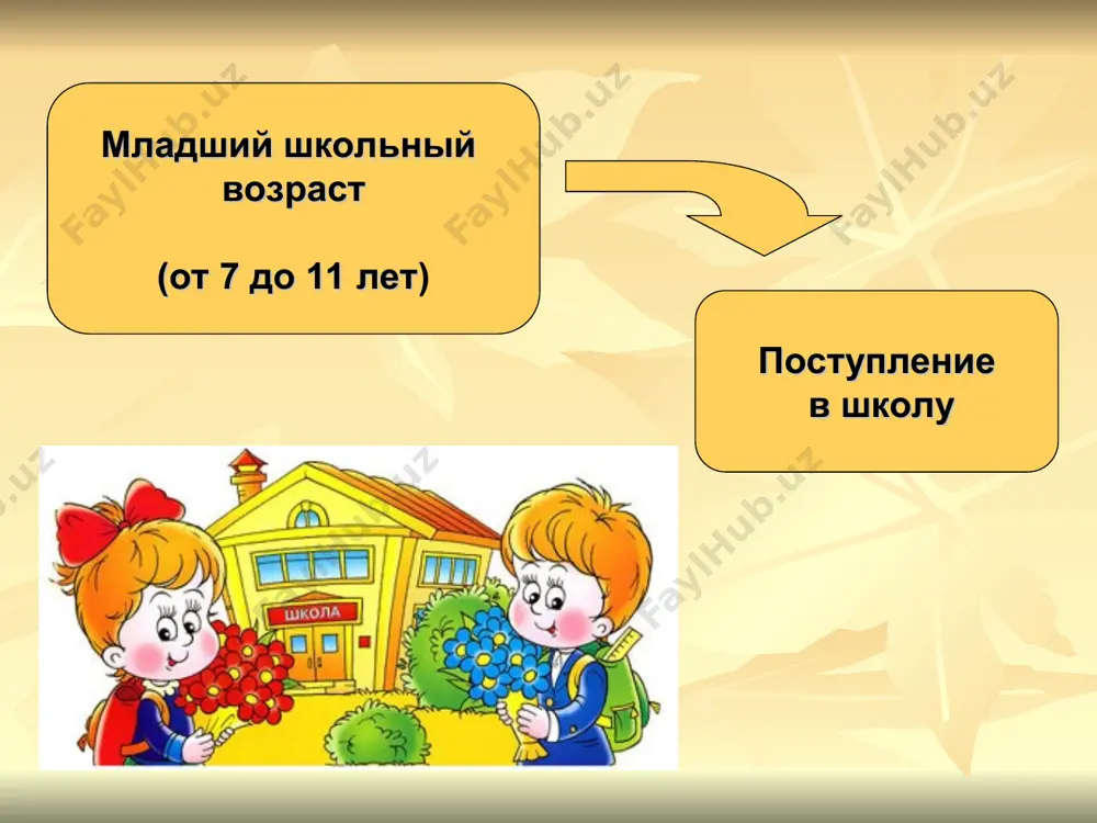 ительно лучше в младшем школьном возрасте развито непроизвольное внимание (всё новое, неожиданное, яркое, интересное само собой привлекает внимание учеников, без всяких усилий с их стороны). возрастные особенности памяти усиливается роль и удельный вес словесно-логического, смыслового запоминания. развивается возможность сознательно управлять своей памятью и регулировать её проявления. более развита наглядно-образная память, чем словесно-логическая. склонны к механическому запоминанию без осознания смысловых связей внутри запоминаемого материала. возрастные особенности развития воображения совершенствование воссоздающего воображения. развивается творческое воображение как создание новых образов, связанное с преобразованием, переработкой впечатлений прошлого опыта, соединением их в новые сочетания, комбинации. возрастные особенности мышления под влиянием обучения происходит постепенный переход от познания внешней стороны явлений к познанию их сущности. мышление начинает отражать существенные свойства и признаки предметов и явлений. появляется возможность делать первые обобщения, первые выводы, проводить первые аналогии, строить элементарные умозаключения. на этой основе у ребёнка постепенно начинают формироваться элементарные научные понятия. аналитико-синтетическая деятельность находится на стадии наглядно-действенного анализа, основывающегося …