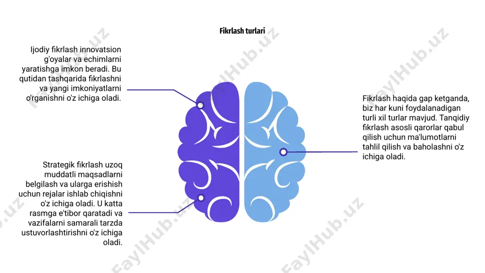 va shaxsiy o'sishga olib keladi. bu bizga yaxshi natijalarga erishish uchun o'rganish va fikrlash jarayonlarimizni nazorat qilish imkoniyatini beradi. qaror qabul qilish psixologiyasi qaror qabul qilish sohasida inson ongining ishlashini tushunish muhim ahamiyatga ega. fikrlash shakllari, noto'g'ri qarashlar va his-tuyg'ular bizning tanlovimizni shakllantirishda hal qiluvchi rol o'ynaydi. dilemmaga duch kelganda, odamlar qaror qabul qilish jarayonini soddalashtirish uchun kognitiv yorliqlar yoki evristikalarga tayanadilar. ushbu aqliy yorliqlar samarali qarorlar va mumkin bo'lgan xatolarga olib kelishi mumkin. qaror qabul qilishga ta'sir etuvchi omillarning murakkab tarmog'ini o'rganish odamlarning variantlarni qanday baholashlari, natijalarni tortishlari va oxir-oqibat hayotlariga ta'sir qiladigan tanlovga kelishlari haqida ma'lumot berishi mumkin. fikrlashda axloqiy mulohazalar fikrlashda axloqiy mulohazalar haqida gap ketganda, halollik, halollik va shaffoflik tamoyillarini qo'llab-quvvatlash juda muhimdir. axloqiy fikrlash bizning fikrlarimiz va harakatlarimizning boshqalarga ta'sirini hisobga olishni anglatadi. axloqiy fikrlash bizdan o'z qadriyatlarimiz, e'tiqodlarimiz va noto'g'ri qarashlarimiz haqida mulohaza yuritishni, axloqiy jihatdan to'g'ri va boshqalarning huquqlari va farovonligini hurmat qiladigan …