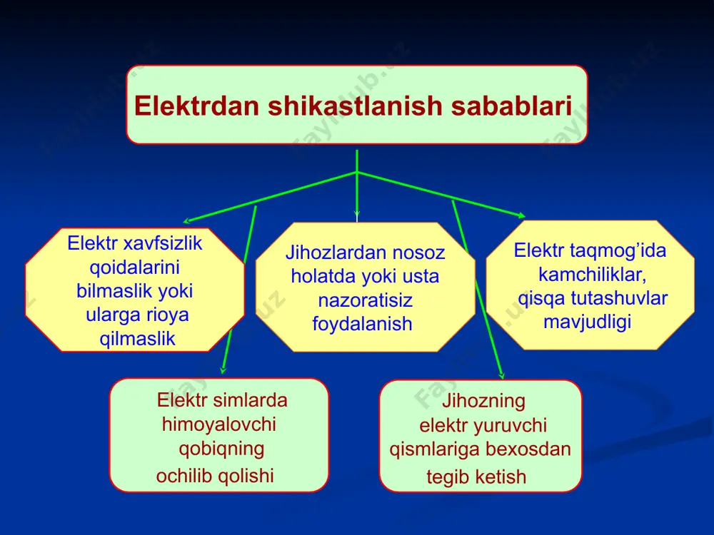 elektr tokidan shikastlanishda birinchi tibbiy yordam ko’rsatish - Page 4