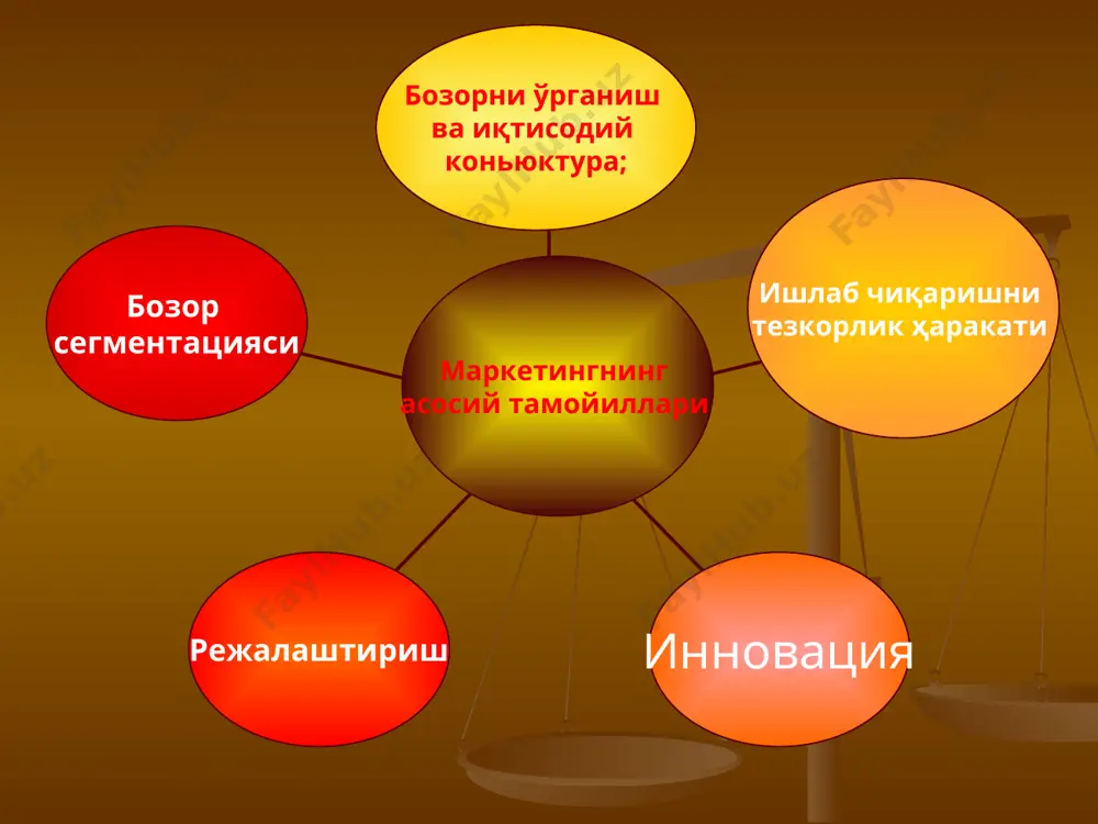маркетингнинг ривожланиш даражаси 7.1. тақсимловчи маркетинг 7.2. функционал маркетинг 7.3. бошқарувчилик маркетинги ишлаб чиқариш товарларини тақсимлаш бўйича маркетинг товарларни ишлаб чиқариш ва тақсимлаш маркетинги товарларни яратиш, ишлаб чиқариш ва тақсимлаш бўйича маркетинг эътиборингиз учун рахмат!