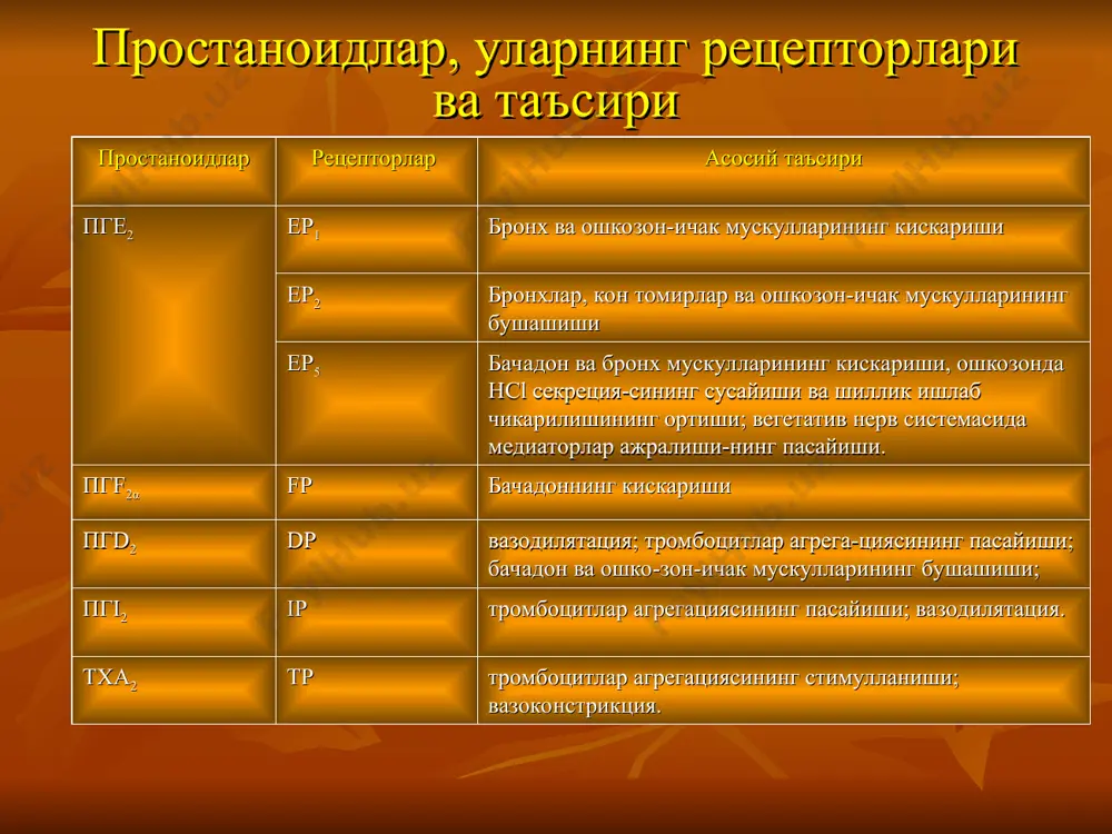 яллигланишга карши воситалар - Page 4