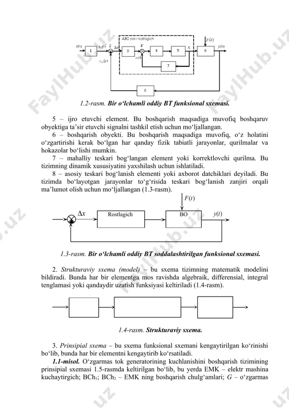 – ijro etuvchi element. bu boshqarish maqsadiga muvofiq boshqaruv obyektiga ta’sir etuvchi signalni tashkil etish uchun mo‘ljallangan. 6 – boshqarish obyekti. bu boshqarish maqsadiga muvofiq, o‘z holatini o‘zgartirishi kerak bo‘lgan har qanday fizik tabiatli jarayonlar, qurilmalar va hokazolar bo‘lishi mumkin. 7 – mahalliy teskari bog‘langan element yoki korrektlovchi qurilma. bu tizimning dinamik xususiyatini yaxshilash uchun ishlatiladi. 8 – asosiy teskari bog‘lanish elementi yoki axborot datchiklari deyiladi. bu tizimda bo‘layotgan jarayonlar to‘g‘risida teskari bog‘la​nish zanjiri orqali ma’lumot olish uchun mo‘ljallangan (1.3-rasm). shape \* mergeformat 1.3-rasm. bir o‘lchamli oddiy bt soddalashtirilgan funksional sxemasi. 2. strukturaviy sxema (model) – bu sxema tizimning matematik modelini bildiradi. bunda har bir elementga mos ravishda algebraik, differensial, integral tenglamasi yoki qandaydir uzatish funksiyasi keltiriladi (1.4-rasm). shape \* mergeformat 1.4-rasm. strukturaviy sxema. 3. prinsipial sxema – bu sxema funksional sxemani kengaytirilgan ko‘rinishi bo‘lib, bunda har bir elementni kengaytirib ko‘rsatiladi. 1.1-misol. o‘zgarmas tok generatorining kuchlanishini boshqarish tizimining prinsipial sxemasi …