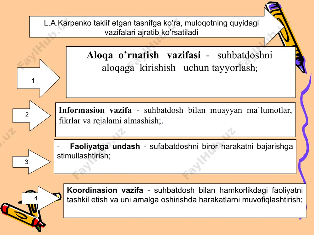 ror bir ob'ektga munosabati va tashqi olamga yo’nalganligi ifodalanadi. u yoki bu xalqlarda jestlar turlicha qabul qilinadi. italyan va fransuzlar o’z muloqotlarini jestlarsiz tasavvur eta olmaydilar. o’zbek xalqida nutqda jestlardan foydalanish yaxshi odat sifatida qabul qilinmaydi. mimika - inson yuz harakatlarining bir qismi bo’lib, u orqali insonning o’ylari, xatti-harakatlari, tasavvurlari, xotirlashi, taajjubi va hokazolarda namoyon bo’ladi. pantomimika - inson tanasi yoki uning qismlari yordamida ifodalanadigan harakatlar tizimidir. tadqiqotlar shuni ko’rsatadiki, kundalik muloqot jarayonida so’zlar 7% ni, tovushlar va intonasiya 38% ni, nutqsiz muloqot esa 55% ni tashkil qiladi. paralingivistik va ekstralingivistik belgilar tizimi - bu lokalizasiya tizimi bo’lib, u ovoz sifatida diapozonini nutqdagi pauzalar, yo’tal, yig’i, kulgu, nutq tempida namoyon bo’ladi. etiboringiz uchun raxmat!