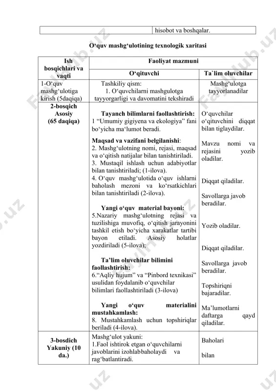 ekologiya” fani bo‘yicha ma‘lumot beradi. maqsad va vazifani belgilanishi: 2. mashg‘ulotning nomi, rejasi, maqsad va o‘qitish natijalar bilan tanishtiriladi. 3. mustaqil ishlash uchun adabiyotlar bilan tanishtiriladi; (1-ilova). 4. o‘quv mashg‘ulotida o‘quv ishlarni baholash mezoni va ko‘rsatkichlari bilan tanishtiriladi (2-ilova). yangi o‘quv material bayoni: 5.nazariy mashg‘ulotning rejasi va tuzilishiga muvofiq, o‘qitish jarayonini tashkil etish bo‘yicha xarakatlar tartibi bayon etiladi. asosiy holatlar yozdiriladi (5-ilova); ta’lim oluvchilar bilimini faollashtirish: 6.“aqliy hujum” va “pinbord texnikasi” usulidan foydalanib o‘quvchilar bilimlari faollashtiriladi (3-ilova) yangi o‘quv materialini mustahkamlash: 8. mustahkamlash uchun topshiriqlar beriladi (4-ilova). o‘quvchilar o‘qituvchini diqqat bilan tiglaydilar. mavzu nomi va rejasini yozib oladilar. diqqat qiladilar. savollarga javob beradilar. yozib oladilar. diqqat qiladilar. savollarga javob beradilar. topshiriqni bajaradilar. ma’lumotlarni daftarga qayd qiladilar. 3-bosdich yakuniy (10 da.) mashg‘ulot yakuni: 1.faol ishtirok etgan o‘quvchilarni javoblarini izohlab baholaydi va rag‘batlantiradi. uyga vazifani berilishi: 2.kelgusi mashg‘ulot mavzusi bilan tanishtirilib uyga vazifa beriladi baholari bilan tanishadilar. topshiriqni yozib oladilar. 17-mavzu: tibbiyot …