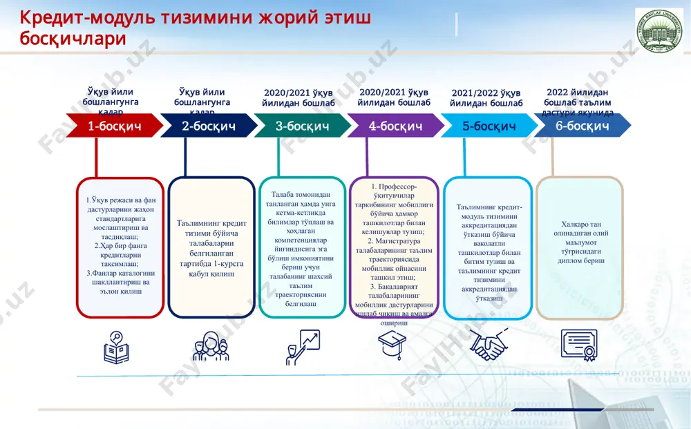 ан ва такомиллаштирилган кредитларни тақсимлашнинг европача тизими кредит – касбий тайёргарлик мазмунида ўқув фанлари улушини ҳисобга олиш имконини берувчи миқдорий кўрсаткич синов кредити – талабанинг ўқув юкламасини ўлчаш бирлиги. у талабанинг индивидуал режасида кўзда тутилган ва тасдиқланган барча турдаги ўқув ишларини ҳисобга олади давлат имтиҳонига талабанинг тайёргарлик кўриши аудитория машғулотлари (маъруза, семинар ва амалий машғулотлар) мустақил иш кредит-модуль тизими: асосий тушунчалари ва ўқув жараёнини ташкил этиш тартиби кредит тизими у ёки бу курсни ёки яхлитликда маълум бир ўқув дастурини ўзлаштириш учун зарур ўқув юкламаси ва унга ажратилган вақтни аниқлаш учун зарур мустақил иш (умумий соатнинг 60% ҳажмида) имтихонга тайёргарлик кўриш учун ажратилган вақт «ўқув вақти» аудитория учун юклама (умумий соатнинг 40% ҳажмида) китобларни ўқиш ва ёзма ишга тайёргарлик кўриш учун ажратилган вақт ёзма ишга тайёргарлик кўриш учун ажратилган вақт ўқув йили давомийлиги 36 ҳафтагача бўлиб, шундан 30 ҳафтаси академик даврга, 2 ҳафтаси фанларни танлаш учун рўйхатдан ўтишга, 4 ҳафтаси аттестацияла …