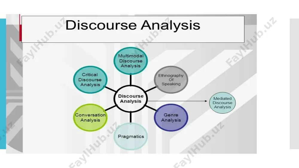 istics other linguistic disciplines pragmatics discourse analysis discourse analysis is not only concerned with the description and analysis of spoken interaction. in addition to all our verbal encounters we daily consume hundreds of written and printed words: newspaper articles, letters, stories, recipes, instructions, notices, comics, billboards, leaflets pushed through the door, and so on. we usually expect them to be coherent, meaningful communications in which the words and/or sentences are linked to one another in a fashion that corresponds to conventional formulae, just as we do with speech; therefore, discourse analysts are equally interested in the organization of written interaction difference between discourse and text • discourse analysis focuses on the structure of naturally spoken language as found in conversation interviews, commentaries and speeches. • text analysis focuses on the structure of written language, as found in such text as essays, notices, road signs and chapters. (crystal. 1987) • some …
