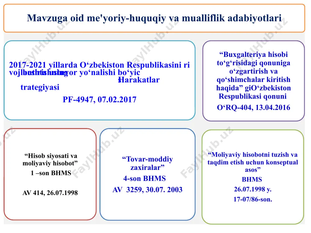xarid qilinganda ularga to‘lanadigan to‘lovlar (vositachilik haqi); - tmzni xarid qilish bilan bog‘liq bo‘lgan tmzni sertifikatlash va ularni texnik shartlarga muvofiq sinash bo‘yicha xarajatlar 2. tovar-moddiy zaxiralarni turkumlash va baholash tartibi 14 tovar-moddiy zaxiralarni hisobga olishning qo‘llaniladigan tartibi tashkilotning hisob siyosatida aks ettiriladi. uzoq muddatli aktivlar tarkibidan tovar-moddiy zaxiralar tarkibiga o‘tkazilgan aktivlarning tannarxi ushbu uzoq muddatli aktivlarning balans (qoldiq) qiymati bo‘yicha belgilanadi 2. tovar-moddiy zaxiralarni turkumlash va baholash tartibi 15 tovar-moddiy zaxiralarning ishlab chiqarish tannarxiga ularni ishlab chiqarish bilan bevosita bog‘liq bo‘lgan, ishlab chiqarish texnologiyasi va uni tashkil etish sifatidagi xarajatlar kiritiladi bunda ushbu xarajatlarga quyidagilar kiradi: bevosita va bilvosita moddiy xarajatlar; bevosita va bilvosita mehnat xarajatlari; ishlab chiqarish bilan bog‘liq bo‘lgan boshqa bevosita va bilvosita xarajatlar. 2. tovar-moddiy zaxiralarni turkumlash va baholash tartibi 1) tegishli birlikning identifikasiyalangan tannarxi bo‘yicha; 2) o‘rtacha tortilgan qiymat bo‘yicha (aveco); 3) tmz xarid qilingan vaqt bo‘yicha dastlabki zaxiralar tannarxi bo‘yicha (fifo). bhms bo‘ycha tegishli …