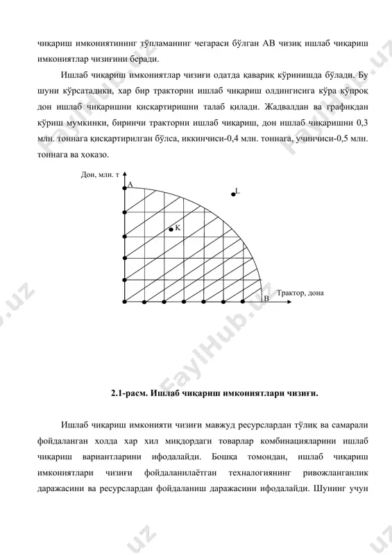 риш маълум вақт оралиғида (с=с*-с0=5 донага ошса, вино ишлаб чиқариш (в=в*-в0=-10 литрга қисқаради. демак, бир литр вино ишлаб чиқаришдан воз кечсак, қўшимча яримта сават ишлаб чиқариш мумкин бўлади. 0mn чизиғи ичида жойлашган нуқталарга тўғри келадиган ишлаб чиқаришда меҳнат ресурси тўлиқ сарфланмайди. худди шундай 0mn чизиғидан ташқарида ётган нуқталарда ишлаб чиқариш меҳнат билан етарли таъминланмайди. mn чизиғи устида ётган нуқталарга тўғри келадиган ишлаб чиқаришда меҳнат тўлиқ сарфланади. агар ишлаб чиқариш фақат меҳнат сарфига боғлиқ бўлиб, ишлаб чиқариш ҳажми меҳнат сарфига пропорционал бўлса, вино ва сават ишлаб чиқариш функциялари чизиқли меҳнат сарфи функцияларидан иборат бўлади. фараз қилайлик, оила бир кунда 20 дона сават ёки 10 литр вино ишлаб чиқаради. бир ойда 24 кун ишлайди дейлик. оила бир ой ичида сават ишлаб чиқаришга lc иш куни ва вино ишлаб чиқаришга lв иш куни сарфлайди дейлик. у ҳолда оилани сават (с) ва вино (в) ишлаб чиқариш фунциялари мос равишда қуйидаги кўринишга эга с=20 lc, …