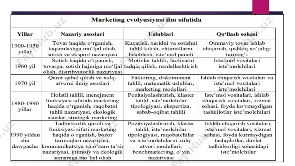 borat? 8. marketingni asosiy konsepsiyalari nimalardan iborat? 9. sof marketing konsepsiyasi bilan sotishni(tijoratni) faollashtirish konsepsiyasi o‘rtasidagi farq nimadan iborat? 10. ishlab chiqarishni takomillashtirish konsepsiyasi bilan tovar konsepsiyasi o‘rtasidagi farqni ko‘rsating? 11. marketing konsetspsiyasining mazmuni nimadan iborat? 12. innovatsion marketing deganda nimani tushunasiz? image1.jpeg image2.jpeg image3.jpeg image4.png image5.png image6.png image7.jpeg image8.jpeg image9.png image10.png image11.png image12.jpeg /docprops/thumbnail.jpeg