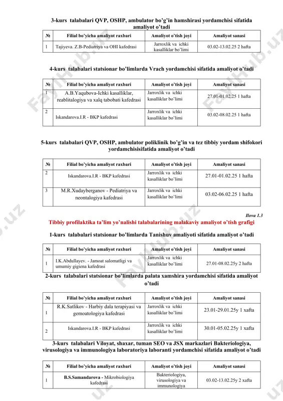 nar bo’limlarda palata xamshira yordamchisi sifatida amaliyot o’tadi № filial bo’yicha amaliyot raxbari amaliyot o’tish joyi amaliyot sanasi 1 tajiyeva. z.b-pediatriya va ohi kafedrasi jarroxlik va ichki kasalliklar bo’limi 23.01-12.02.25y 3 hafta 3-kurs talabalari qvp, oshp, ambulator bo’g’in hamshirasi yordamchisi sifatida amaliyot o’tadi № filial bo’yicha amaliyot raxbari amaliyot o’tish joyi amaliyot sanasi 1 tajiyeva. z.b-pediatriya va ohi kafedrasi jarroxlik va ichki kasalliklar bo’limi 03.02-13.02.25 2 hafta 4-kurs talabalari statsionar bo’limlarda vrach yordamchisi sifatida amaliyot o’tadi № filial bo’yicha amaliyot raxbari amaliyot o’tish joyi amaliyot sanasi 1 a.b.yaqubova-ichki kasalliklar, reablitalogiya va xalq tabobati kafedrasi jarroxlik va ichki kasalliklar bo’limi 27.01-01.02.25 1 hafta 2 iskandarova.i.r - bkp kafedrasi jarroxlik va ichki kasalliklar bo’limi 03.02-08.02.25 1 hafta 5-kurs talabalari qvp, oshp, ambulator poliklinik bo’g’in va tez tibbiy yordam shifokori yordamchisisifatida amaliyot o’tadi № filial bo’yicha amaliyot raxbari amaliyot o’tish joyi amaliyot sanasi 2 iskandarova.i.r - bkp kafedrasi jarroxlik va ichki kasalliklar bo’limi …