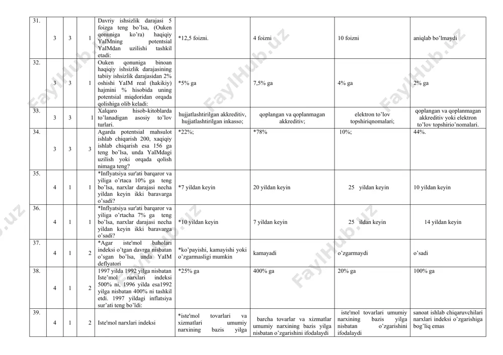 r deganda tushuniladi: *ishlashni hohlaydigan, mehnat qilish qobiliyatiga ega, ammo ish joyiga ega bo'lmagan kishi mehnat qilishga layoqatli, ammo ishlamayotgan barcha kishilar iqtisodiy nofaol aholi soglig'iga ko'ra ishlay olmaydiganlar va ishlashni hohlamaydiganlar 26. 3 1 1 yaqin orada yana ish olishga umid qilayotgan odam: * ishsizlar guruhiga kiradi bandlar rypyhira kiradi ishchi kuchi tarkibiga kirmaydi to’liq bo’lmagan band hisoblanadi 27. 3 2 1 iqtisodiyotning pasayishi tufayli ishini yo’qotganlar qaysi toifaga kiradi? *davriy ishsizlar strukturaviy ishsizlar friktsion ishsizlar yashirin ishsizlar 28. 3 2 1 yashirin iqtisodiyot – bu... daromadlarni yashirish yoki soliqlarni to’lamaslik; soliqlarning ko’payishi yoki taqchillikning ortishi; jamg’arilgan mablag’lar yoki investitsiya; xalqaro bitimlarni buzish yoki amal qilmaslik. 29. 3 2 2 iqtisodiyot quyidagi ma'lumotlar bilan ifodalangan: aholining umumiy soni 86 mln. kishi; mеhnat rеsurslari soni 65 mln.kishi. ishsizlar soni 5mln. kishi. ish bilan bandlar soni 45 mln. kishi. bu holatda ishsizlik darajasi tеng bo’ladi: *10% 9.09% 11.1% 6.15 30. 3 …