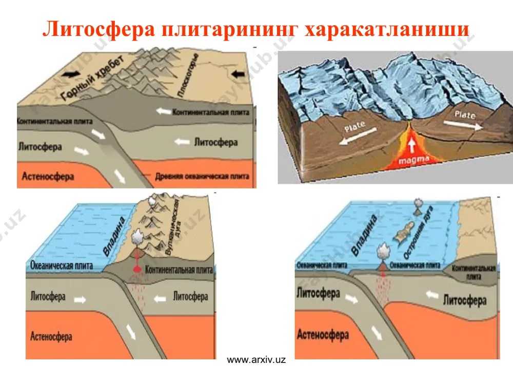 литосфернинг экологик функцияси - Page 4