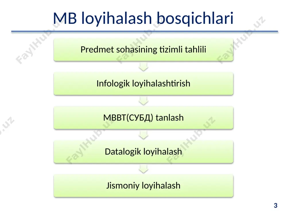 infologik loyihalash - Page 3