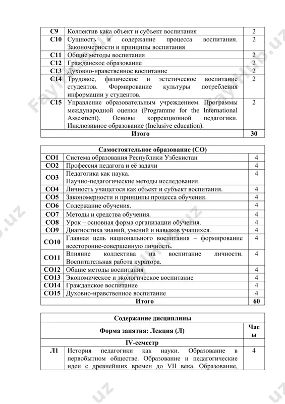 чителя. самообразование и работа над собой. система сбора педагогического опыта. 2 итого 30 форма занятия: семинар (с) часы c1 вопросы образования в древнейших письменных памятниках. 2 c2 наука хадисов и ее историческое значение. 2 c3 педагогические идеи абу насра фараби. 2 c4 абу али ибн сина об образовании. 2 c5 образовательные и моральные взгляды юсуфа хоса хаджиба, махмуда кашгари и ахмада юнгнаки. 2 c6 произведение кайковуса «кошмар» и воспитание молодежи. 2 c7 педагогические идеи и заслуги мирзо улугбека в развитии образования. 2 c8 образовательные и моральные взгляды абдуррахмана джами. 2 с9 педагогические взгляды алишера навои. 2 с10 педагогические взгляды современных просветителей. 2 с11 педагогические взгляды абдуллы авлани. 2 с12 педагогика нового возрождения. 2 с13 педагогическая система яна амоса коменского 2 с14 глобальные тенденции в мировой системе образования хх века. 2 с15 коммуникативные навыки и педагогическое влияние. 2 итого 30 самостоятельное образование (со) со1 «просветительские идеи в древнейших письменных источниках. народная …