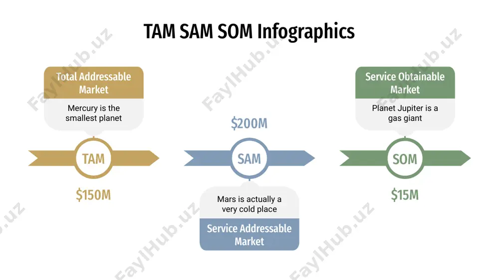 ervice obtainable market $200m $15m tam $150m tam sam som infographics jupiter is a gas giant and the biggest object in the solar system total addressable market tam sam som $150m it is the ringed planet. it is composed of hydrogen and helium service addressable market $200m despite being red, planet mars is a very cold place service obtainable market $15m tam sam som infographics $150m tam total addressable market jupiter is a gas giant and the biggest one $200m sam service obtainable market earth is the planet where we live on $15m som service addressable market mars is an extremely cold place tam sam som infographics tam despite being red, mars is a very cold place total addressable market $150m sam jupiter is a gas giant and the biggest planet service addressable market $200m som planet venus has a beautiful name service obtainable market $15m tam sam som infographics …