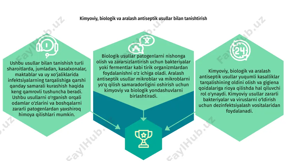 birlashtiradi. ushbu ikki tomonlama usul patogenlarni to'liq va samarali yo'q qilishni ta'minlaydi. kimyoviy, biologik va aralash antiseptik usullar infektsiyalar an'anaviy davolash usullariga chidamli bo'lib borayotgan bugungi dunyoda hal qiluvchi ahamiyatga ega. aralash antiseptik yondashuvlardagi rivojlanayotgan tendentsiyalar bakteriya va viruslarga qarshi samarali kurashish uchun kimyoviy moddalar va tabiiy birikmalardan foydalangan holda har ikki dunyoning eng yaxshi tomonlarini birlashtiradi. aralash antiseptik yondashuvlarda rivojlanayotgan tendentsiyalar tadqiqotchilar doimiy ravishda mavjud antiseptik usullarni takomillashtirishning yangi usullarini o'rganmoqdalar, yuqumli kasalliklarga qarshi kurashda yanada samarali va ishonchli echimlar uchun yo'l ochmoqdalar. antiseptik usullarni amalga oshirishdagi qiyinchiliklar kimyoviy antiseptik usullarni qo'llash terining mumkin bo'lgan tirnash xususiyati va kimyoviy ta'sir qilish xavfi tufayli qiyinchiliklar tug'diradi. tegishli o'qitish va xavfsizlik choralarini ta'minlash samaradorlik va foydalanuvchi himoyasi uchun juda muhimdir. biologik antiseptik usullar mustahkamlik va samaradorlikda qiyinchiliklarga duch keladi. biologik vositalarning tabiiy o'zgaruvchanligi oldindan aytib bo'lmaydigan natijalarga va potentsial ifloslanish yoki samarasiz xavflarga olib kelishi mumkin. aralash antiseptik usullar kimyoviy va …