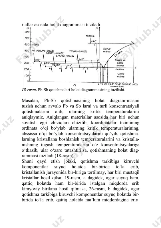ash temperaturalarini o‘z konsentratsiyalariga o‘tkazib, ular o‘zaro tutashtirilsa, qotishmaning holat diag-rammasi tuziladi (18-rasm). shuni qayd etish joizki, qotishma tarkibiga kiruvchi komponentlar suyuq holatda bir-birida to‘la erib, kristallanish jarayonida bir-biriga tortilmay, har biri mustaqil kristallar hosil qilsa, 19-rasm, a dagidek, agar suyuq ham, qattiq holatda ham bir-birida istalgan miqdorda erib kimyoviy birikma hosil qilmasa, 26-rasm, b dagidek, agar qotishma tarkibiga kiruvchi komponentlar suyuq holatda bir-birida to‘la erib, qattiq holatda ma’lum miqdordagina eriy olsa, bunday qotishmalar qattiq holatida komponentlari cheklangan miqdorda eriydigan qotishmalar. 19-rasm, d dagidek, agar qotishma tarkibiga kiruvchi komponentlar suyuq holatda bir-birida erib, qattiq holatda barqaror kimyoviy birikma hosil qilsa, ularni anvm tipidagi oddiy formula bilan ifodalash mumkin, ular 26-rasm, e dagidek, holat diagramma hosil bo‘ladi. e d 19-rasm. qotishmalarning xarakterli holat diagrammalari va xossalarining o‘zgarishi: a – mexanik aralashma; b – eruvchanligi cheklanmagan qattiq eritma; d – eruvchanligi cheklangan qattiq eritma; e – kimyoviy eritma. 3-§. fazalar qoidasi haqida …