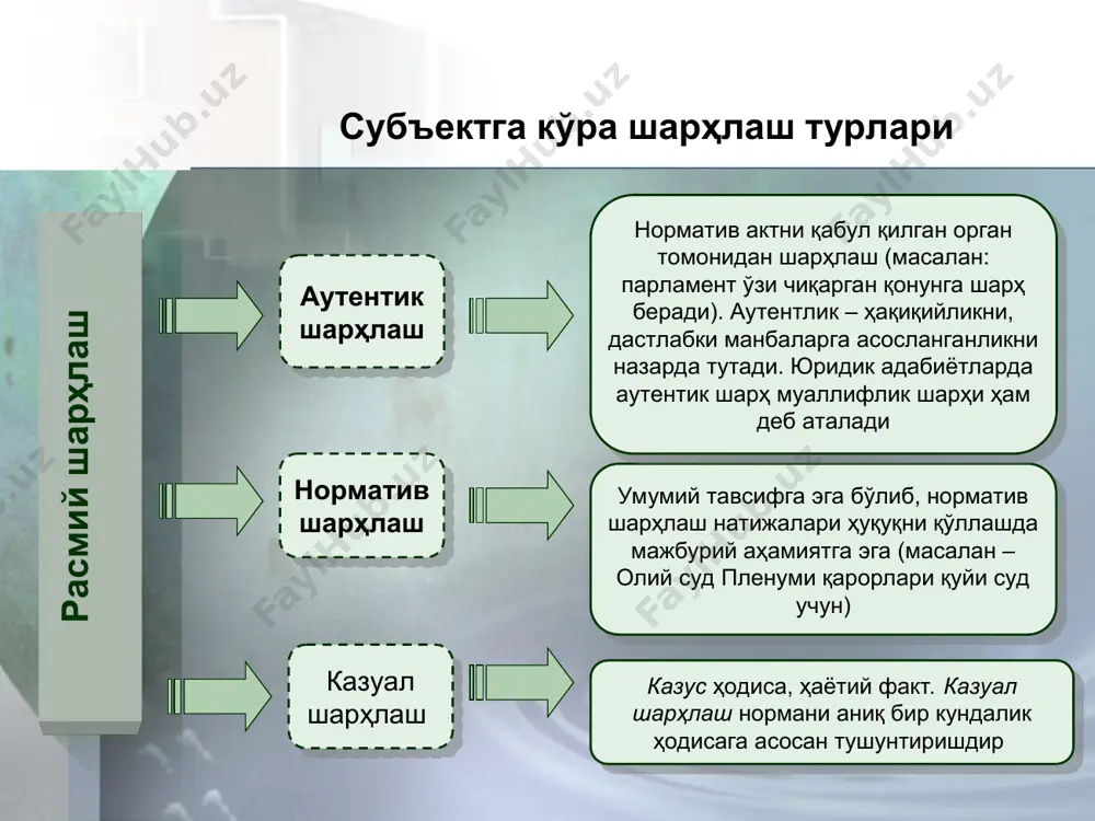 ҳуқуқни шарҳлаш - Page 5