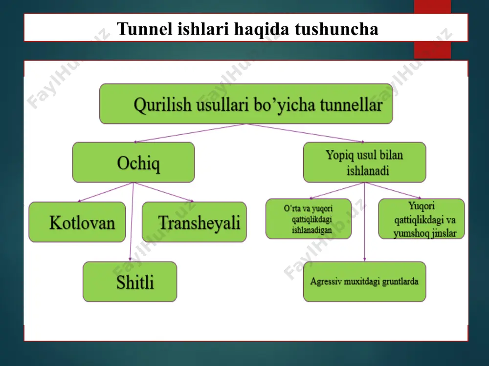 tunnel ishlari shitli usul yutuqlari - Page 4