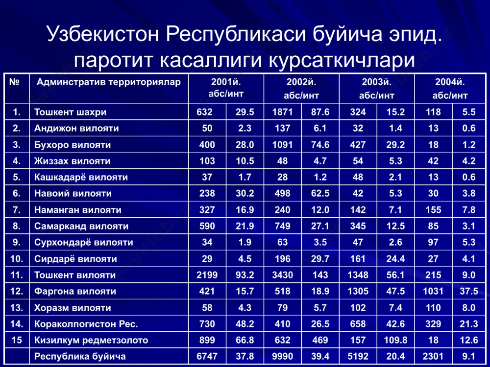 эпидемик паротит - Page 4